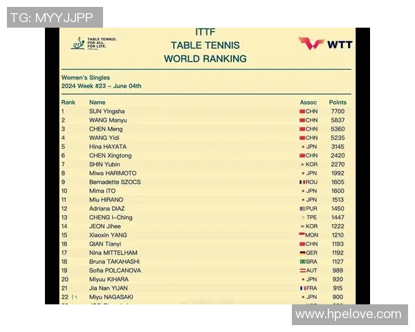 杭州乒乓球队技术实力强劲荣登全国排行榜第四名
