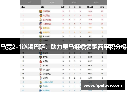 马竞2-1逆转巴萨，助力皇马继续领跑西甲积分榜