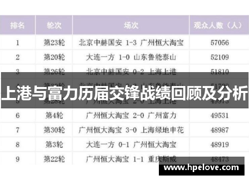上港与富力历届交锋战绩回顾及分析